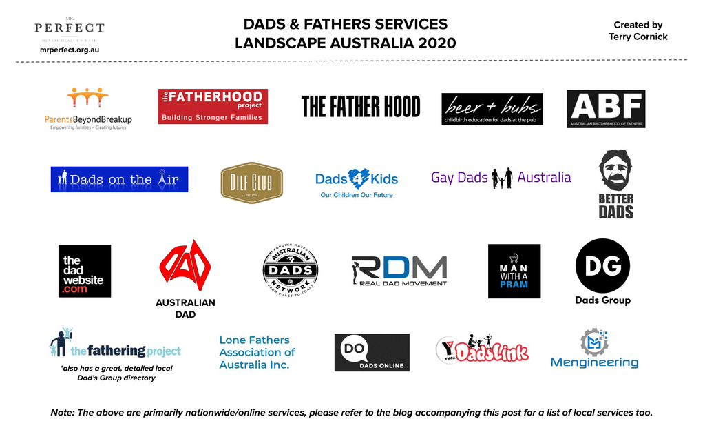 Dads & Fathers Services Landscape 2020