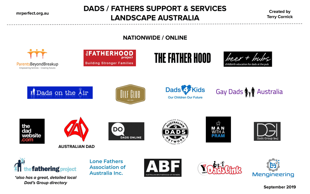 Australia's Dads & Fathers Services Landscape