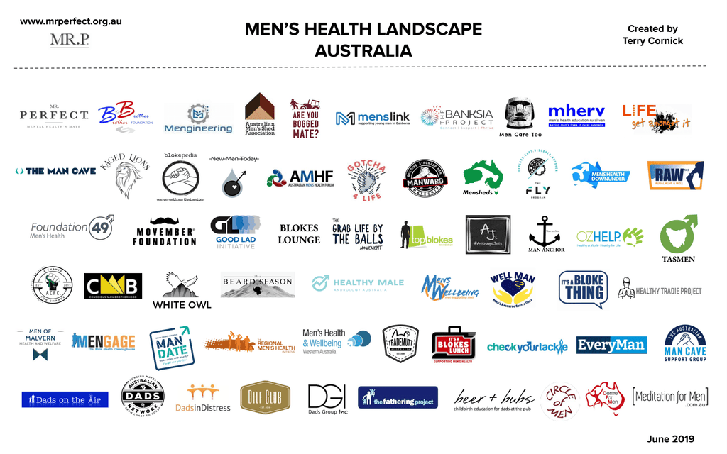 Men's Health Landscape in Australia - Updated