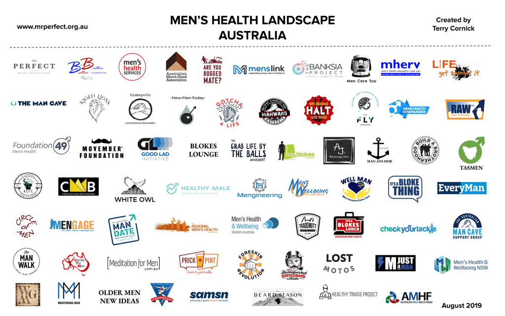 Australia's Men's Health Landscape
