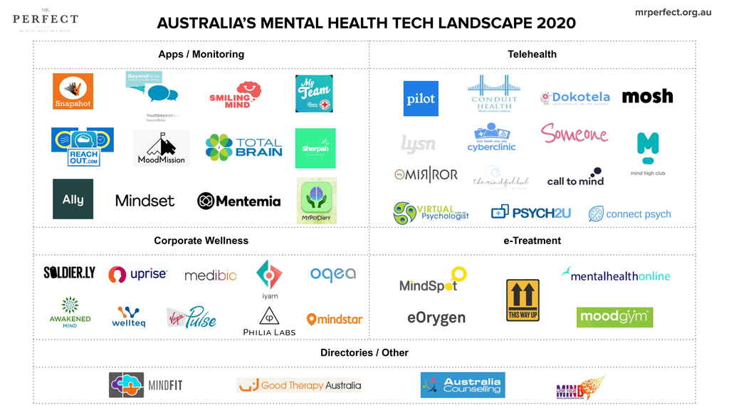 Mental Health Tech Australia 2020
