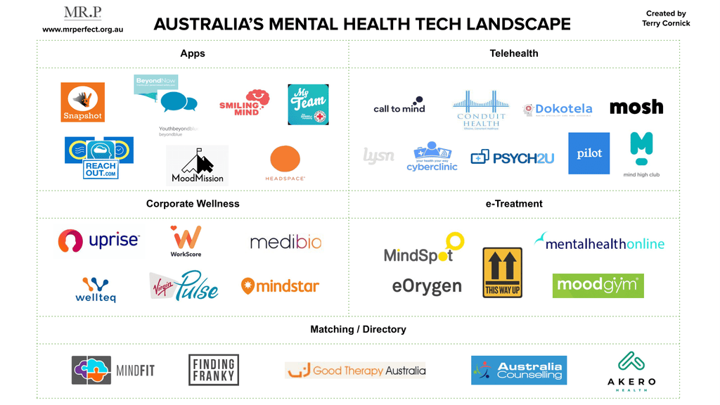 Mental Health Tech Landscape Australia