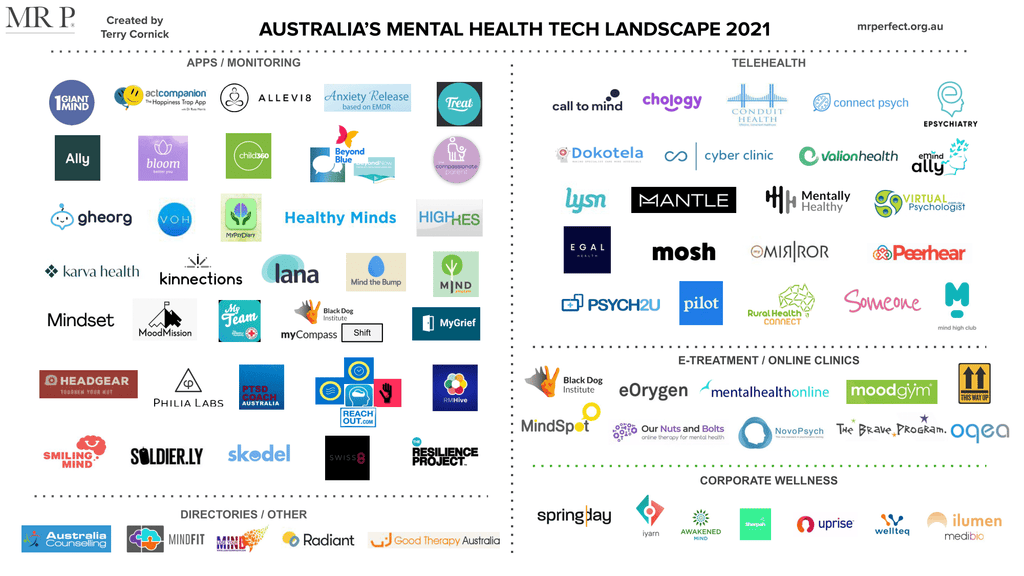 Australia's Mental Health & Wellness Tech 2021