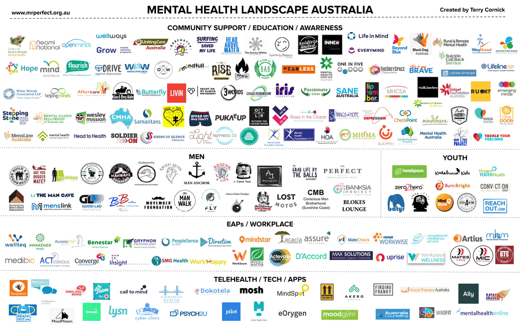 Australia's Mental Health Landscape